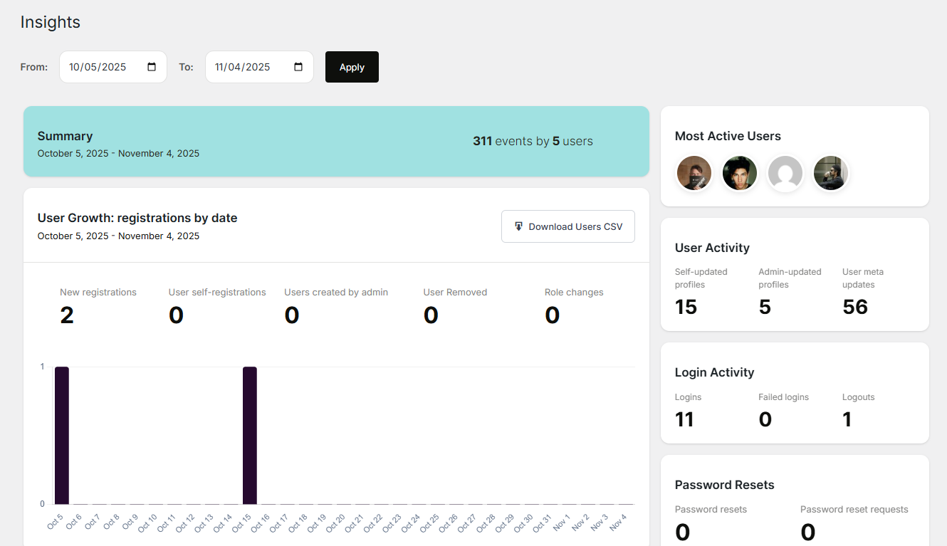 WP User Data - User Analytics