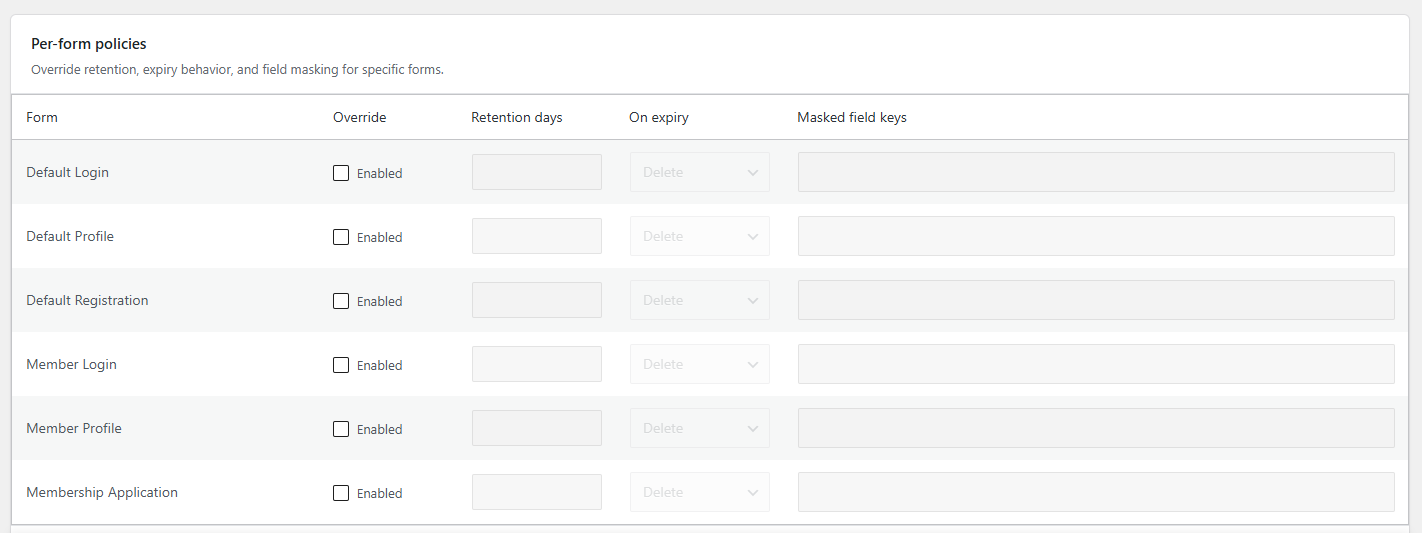 ultimate member form entries per form policies table